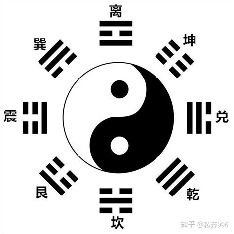 一白坎水|金锁玉关（过路阴阳）详解